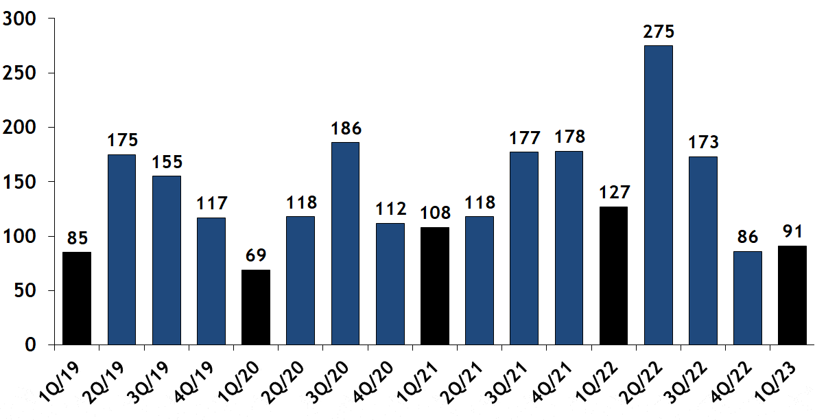 South End Real Estate Market Report; Joe Wolvek, Gibson Sotheby's